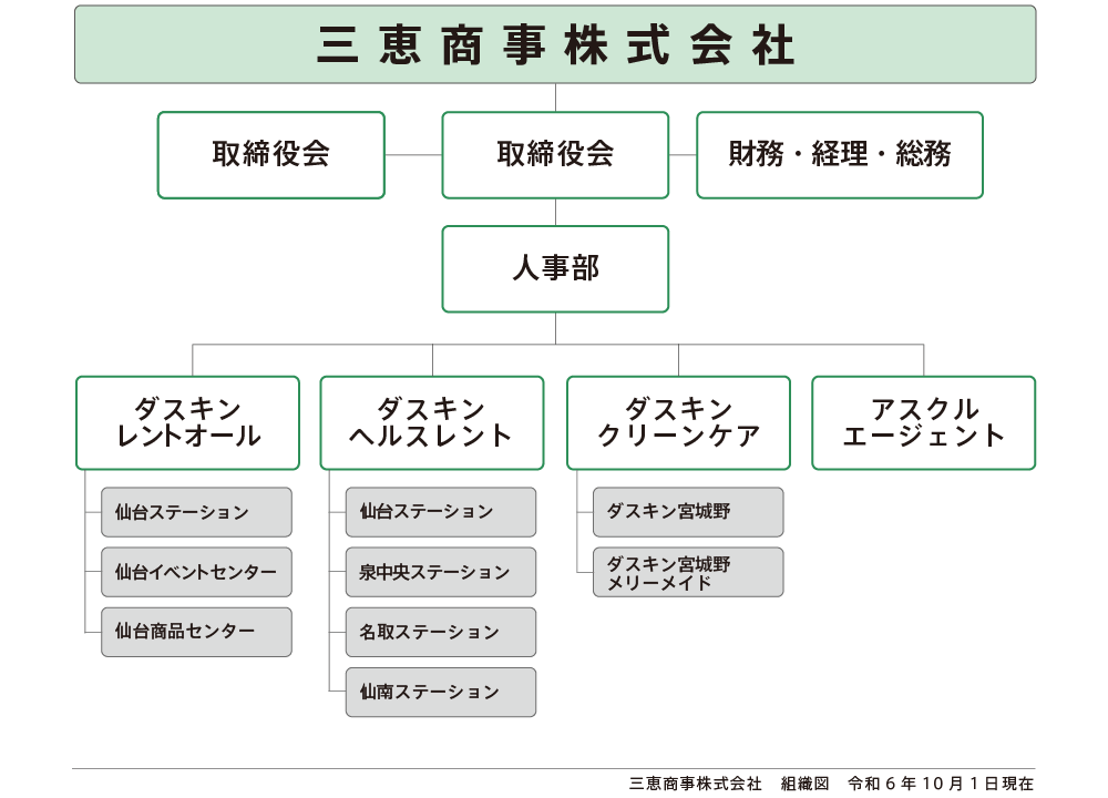 組織図